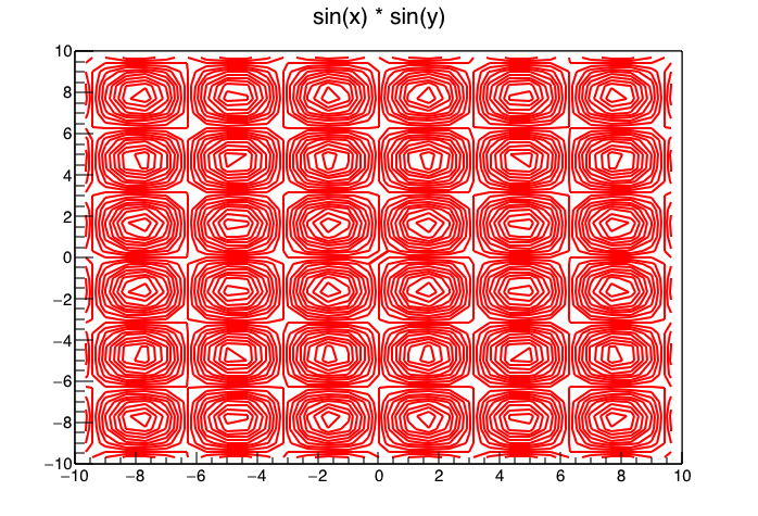 \( \sin(x) \times \sin (y)\\) の図。